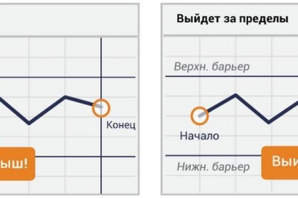 Кракен магазин kr2web in тор