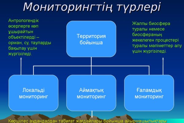 Ссылка на кракен тор магазин