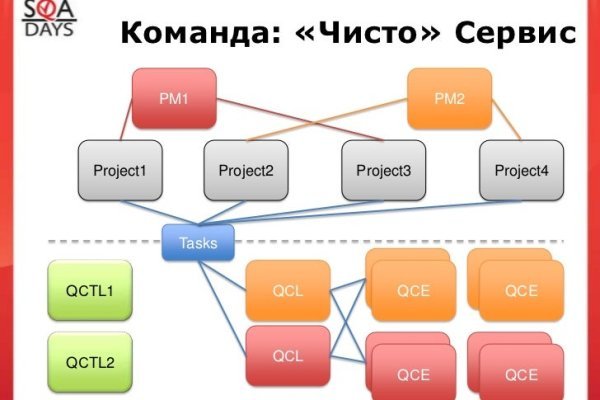 Кракен сыл ссылка