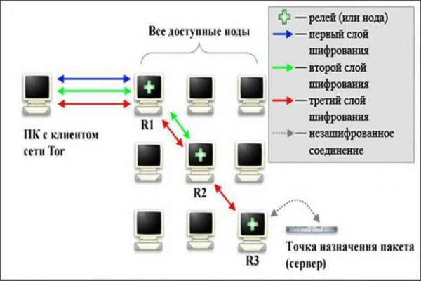 Кракен ат сайт