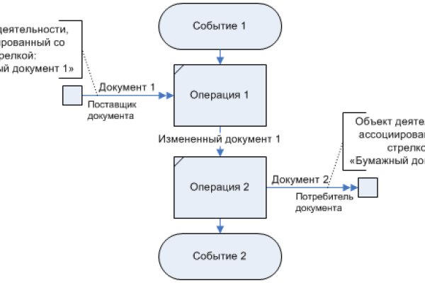 Почему не получается зайти на кракен